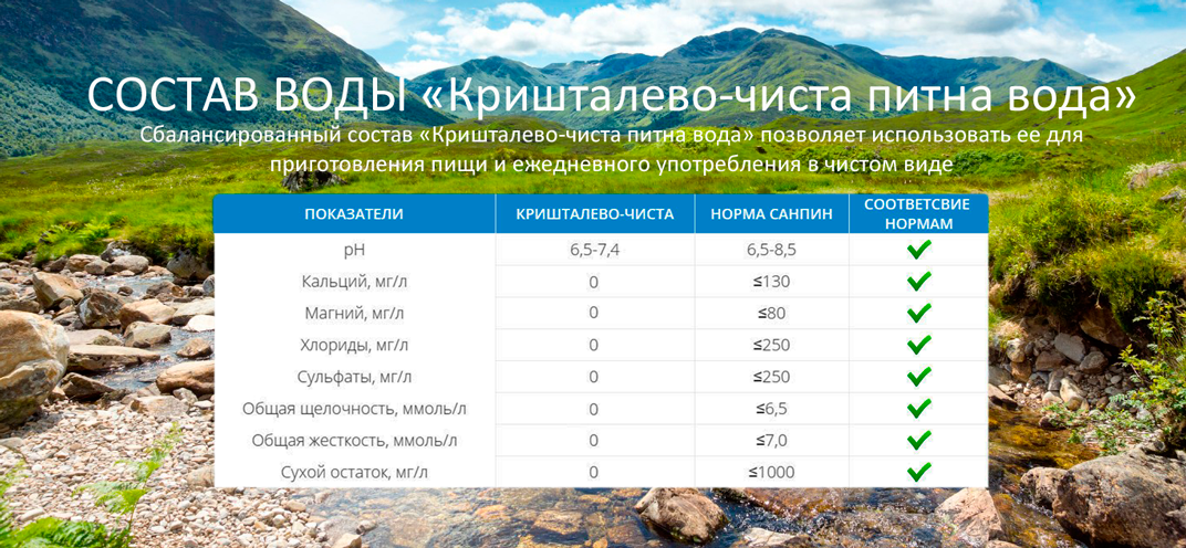 Доставка воды Бровары лучшего состава и качества состав воды и доставка воды Бровары